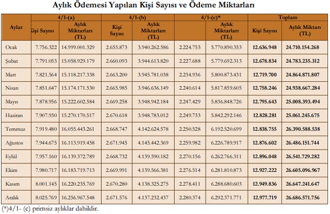 biliyor musunuz turkiye de toplam kac