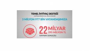 1.000 TL İÇİN BAŞVURABİLECEKLER: Destek kapsamında olmayan ancak 'Gelirini ve işini kaybedenler' dahil...