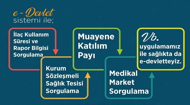 Çalışanlar ve emekliler: Hiç evden çıkmadan...