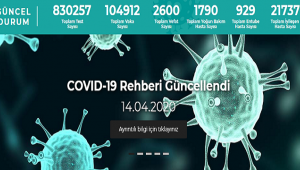 COVID haberlerini buradan takip edin: Sağlık Bakanlığı hazırladı
