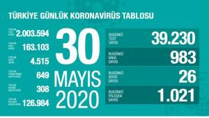 30 Mayıs son durum!