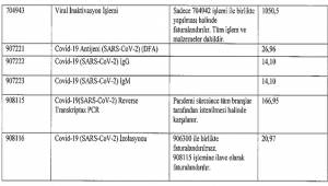 SGK: Sağlık Hizmetleri Fiyatlandırma...