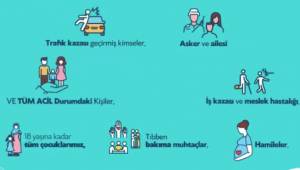İşte GSS kapsamına girenler!