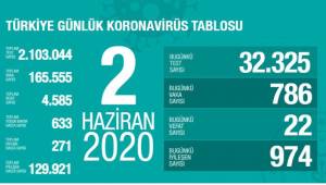 İşte son durum!