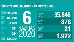 Koronavirüsde son durum!