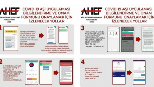AHEF: Aşı için izlenmesi gereken süreç ve onam formunu için bilgilendirme yaptı