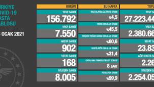 ÇALIŞMA HAYATI: Sayı azalıyor