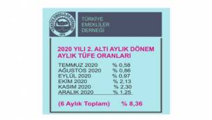 Emekli zamları belli oldu: İşte yeni zam oranları!