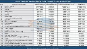 Geçen yıl en fazla konuşulan 4. konu: İSTİHDAM - AYRINTILAR!