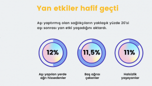 Solunum Araştırmaları Derneği - Sağlık Çalışanlarının yüzde 91'i Covid-19 aşısı konusunda...