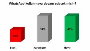 WhatsApp’la ve Google'la Kişisel Bilgilerimiz Güvende Mi?