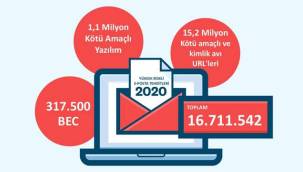 COVID-19 Kaosundan Faydalanan Bulut Tabanlı E-Posta Tehditleri Yaygınlaşıyor