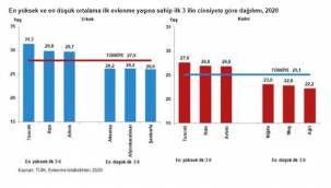 Kadınlar en fazla neden yaşamını yitiriyor, biliyor musunuz? - TÜİK verileri!