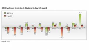 İnşaat sektöründe 8 ayda 300 bin kişiye iş kapısı açıldı - Türkiye Müteahhitler Birliği...