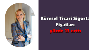 Küresel Ticari Sigorta fiyatları 2021 yılının üçüncü çeyreğinde yüzde 13 arttı