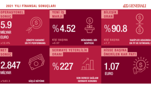 Generali, 2021'de rekor sonuçlara ulaştı