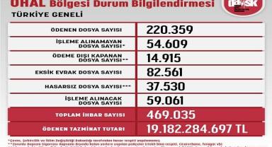 Sigortalılarımıza ödediğimiz tazminat tutarımız 19 milyar TL’yi aştı - DASK!