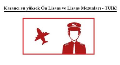 En çok kazanan 'Ön Lisans ve Lisans' mezunları!