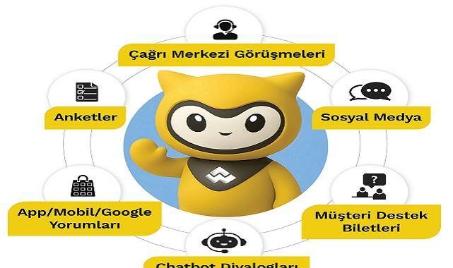 Sigorta Sektöründeki Potansiyel Duyulmayan Müşterinin Sesinde Saklı!